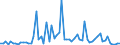 KN 3006 /Exporte /Einheit = Preise (Euro/Tonne) /Partnerland: Ver.koenigreich(Nordirland) /Meldeland: Eur27_2020 /3006:Zubereitungen und Waren Pharmazeutischer art im Sinne der Unterpos. 3006.10.10 bis 3006.60.90