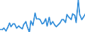 CN 3006 /Exports /Unit = Prices (Euro/ton) /Partner: United Kingdom(Excluding Northern Ireland) /Reporter: Eur27_2020 /3006:Pharmaceutical Preparations and Products of Subheadings 3006.10.10 to 3006.60.90