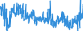 KN 3006 /Exporte /Einheit = Preise (Euro/Tonne) /Partnerland: Luxemburg /Meldeland: Eur27_2020 /3006:Zubereitungen und Waren Pharmazeutischer art im Sinne der Unterpos. 3006.10.10 bis 3006.60.90