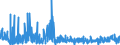 KN 3006 /Exporte /Einheit = Preise (Euro/Tonne) /Partnerland: Island /Meldeland: Eur27_2020 /3006:Zubereitungen und Waren Pharmazeutischer art im Sinne der Unterpos. 3006.10.10 bis 3006.60.90