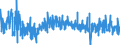 KN 3006 /Exporte /Einheit = Preise (Euro/Tonne) /Partnerland: Norwegen /Meldeland: Eur27_2020 /3006:Zubereitungen und Waren Pharmazeutischer art im Sinne der Unterpos. 3006.10.10 bis 3006.60.90