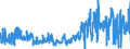 CN 3006 /Exports /Unit = Prices (Euro/ton) /Partner: Austria /Reporter: Eur27_2020 /3006:Pharmaceutical Preparations and Products of Subheadings 3006.10.10 to 3006.60.90