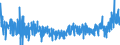 KN 3006 /Exporte /Einheit = Preise (Euro/Tonne) /Partnerland: Schweiz /Meldeland: Eur27_2020 /3006:Zubereitungen und Waren Pharmazeutischer art im Sinne der Unterpos. 3006.10.10 bis 3006.60.90