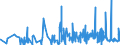 KN 3006 /Exporte /Einheit = Preise (Euro/Tonne) /Partnerland: Faeroeer Inseln /Meldeland: Eur27_2020 /3006:Zubereitungen und Waren Pharmazeutischer art im Sinne der Unterpos. 3006.10.10 bis 3006.60.90