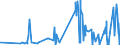 CN 3006 /Exports /Unit = Prices (Euro/ton) /Partner: San Marino /Reporter: Eur27_2020 /3006:Pharmaceutical Preparations and Products of Subheadings 3006.10.10 to 3006.60.90