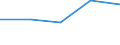 CN 3006 /Exports /Unit = Prices (Euro/ton) /Partner: Yugoslavia /Reporter: Eur27 /3006:Pharmaceutical Preparations and Products of Subheadings 3006.10.10 to 3006.60.90