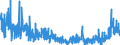 KN 3006 /Exporte /Einheit = Preise (Euro/Tonne) /Partnerland: Tuerkei /Meldeland: Eur27_2020 /3006:Zubereitungen und Waren Pharmazeutischer art im Sinne der Unterpos. 3006.10.10 bis 3006.60.90