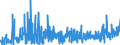 KN 3006 /Exporte /Einheit = Preise (Euro/Tonne) /Partnerland: Albanien /Meldeland: Eur27_2020 /3006:Zubereitungen und Waren Pharmazeutischer art im Sinne der Unterpos. 3006.10.10 bis 3006.60.90