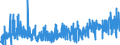 KN 3006 /Exporte /Einheit = Preise (Euro/Tonne) /Partnerland: Weissrussland /Meldeland: Eur27_2020 /3006:Zubereitungen und Waren Pharmazeutischer art im Sinne der Unterpos. 3006.10.10 bis 3006.60.90