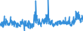 KN 3006 /Exporte /Einheit = Preise (Euro/Tonne) /Partnerland: Russland /Meldeland: Eur27_2020 /3006:Zubereitungen und Waren Pharmazeutischer art im Sinne der Unterpos. 3006.10.10 bis 3006.60.90