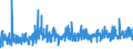 CN 3006 /Exports /Unit = Prices (Euro/ton) /Partner: Kasakhstan /Reporter: Eur27_2020 /3006:Pharmaceutical Preparations and Products of Subheadings 3006.10.10 to 3006.60.90