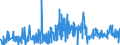 CN 3006 /Exports /Unit = Prices (Euro/ton) /Partner: Uzbekistan /Reporter: Eur27_2020 /3006:Pharmaceutical Preparations and Products of Subheadings 3006.10.10 to 3006.60.90