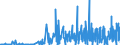 KN 3006 /Exporte /Einheit = Preise (Euro/Tonne) /Partnerland: Tadschikistan /Meldeland: Eur27_2020 /3006:Zubereitungen und Waren Pharmazeutischer art im Sinne der Unterpos. 3006.10.10 bis 3006.60.90