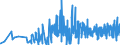 KN 3006 /Exporte /Einheit = Preise (Euro/Tonne) /Partnerland: Kirgistan /Meldeland: Eur27_2020 /3006:Zubereitungen und Waren Pharmazeutischer art im Sinne der Unterpos. 3006.10.10 bis 3006.60.90