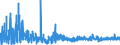 KN 3006 /Exporte /Einheit = Preise (Euro/Tonne) /Partnerland: Ehem.jug.rep.mazed /Meldeland: Eur27_2020 /3006:Zubereitungen und Waren Pharmazeutischer art im Sinne der Unterpos. 3006.10.10 bis 3006.60.90