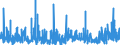 CN 3006 /Exports /Unit = Prices (Euro/ton) /Partner: Morocco /Reporter: Eur27_2020 /3006:Pharmaceutical Preparations and Products of Subheadings 3006.10.10 to 3006.60.90