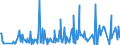 KN 3006 /Exporte /Einheit = Preise (Euro/Tonne) /Partnerland: Süd-sudan /Meldeland: Eur27_2020 /3006:Zubereitungen und Waren Pharmazeutischer art im Sinne der Unterpos. 3006.10.10 bis 3006.60.90