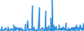 KN 3006 /Exporte /Einheit = Preise (Euro/Tonne) /Partnerland: Niger /Meldeland: Eur27_2020 /3006:Zubereitungen und Waren Pharmazeutischer art im Sinne der Unterpos. 3006.10.10 bis 3006.60.90