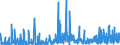 KN 3006 /Exporte /Einheit = Preise (Euro/Tonne) /Partnerland: Tschad /Meldeland: Eur27_2020 /3006:Zubereitungen und Waren Pharmazeutischer art im Sinne der Unterpos. 3006.10.10 bis 3006.60.90