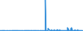 KN 3006 /Exporte /Einheit = Preise (Euro/Tonne) /Partnerland: Guinea-biss. /Meldeland: Eur27_2020 /3006:Zubereitungen und Waren Pharmazeutischer art im Sinne der Unterpos. 3006.10.10 bis 3006.60.90