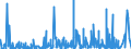 CN 3006 /Exports /Unit = Prices (Euro/ton) /Partner: Liberia /Reporter: Eur27_2020 /3006:Pharmaceutical Preparations and Products of Subheadings 3006.10.10 to 3006.60.90