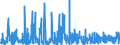 CN 3006 /Exports /Unit = Prices (Euro/ton) /Partner: Ivory Coast /Reporter: Eur27_2020 /3006:Pharmaceutical Preparations and Products of Subheadings 3006.10.10 to 3006.60.90