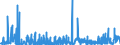 CN 3006 /Exports /Unit = Prices (Euro/ton) /Partner: Ghana /Reporter: Eur27_2020 /3006:Pharmaceutical Preparations and Products of Subheadings 3006.10.10 to 3006.60.90