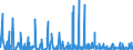 KN 3006 /Exporte /Einheit = Preise (Euro/Tonne) /Partnerland: Togo /Meldeland: Eur27_2020 /3006:Zubereitungen und Waren Pharmazeutischer art im Sinne der Unterpos. 3006.10.10 bis 3006.60.90