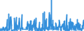 KN 3006 /Exporte /Einheit = Preise (Euro/Tonne) /Partnerland: Benin /Meldeland: Eur27_2020 /3006:Zubereitungen und Waren Pharmazeutischer art im Sinne der Unterpos. 3006.10.10 bis 3006.60.90