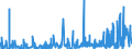 KN 3006 /Exporte /Einheit = Preise (Euro/Tonne) /Partnerland: Zentralaf.republik /Meldeland: Eur27_2020 /3006:Zubereitungen und Waren Pharmazeutischer art im Sinne der Unterpos. 3006.10.10 bis 3006.60.90