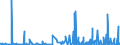 KN 3006 /Exporte /Einheit = Preise (Euro/Tonne) /Partnerland: S.tome /Meldeland: Eur27_2020 /3006:Zubereitungen und Waren Pharmazeutischer art im Sinne der Unterpos. 3006.10.10 bis 3006.60.90