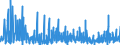 KN 3006 /Exporte /Einheit = Preise (Euro/Tonne) /Partnerland: Gabun /Meldeland: Eur27_2020 /3006:Zubereitungen und Waren Pharmazeutischer art im Sinne der Unterpos. 3006.10.10 bis 3006.60.90