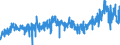 KN 30 /Exporte /Einheit = Preise (Euro/Tonne) /Partnerland: Frankreich /Meldeland: Eur27_2020 /30:Pharmazeutische Erzeugnisse