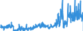 KN 30 /Exporte /Einheit = Preise (Euro/Tonne) /Partnerland: Irland /Meldeland: Eur27_2020 /30:Pharmazeutische Erzeugnisse