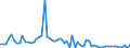 KN 30 /Exporte /Einheit = Preise (Euro/Tonne) /Partnerland: Ver.koenigreich(Nordirland) /Meldeland: Eur27_2020 /30:Pharmazeutische Erzeugnisse