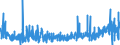 KN 30 /Exporte /Einheit = Preise (Euro/Tonne) /Partnerland: Island /Meldeland: Eur27_2020 /30:Pharmazeutische Erzeugnisse