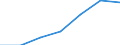 KN 30 /Exporte /Einheit = Preise (Euro/Tonne) /Partnerland: Schweiz /Meldeland: Eur27 /30:Pharmazeutische Erzeugnisse