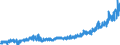 KN 30 /Exporte /Einheit = Preise (Euro/Tonne) /Partnerland: Schweiz /Meldeland: Eur27_2020 /30:Pharmazeutische Erzeugnisse