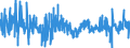 KN 30 /Exporte /Einheit = Preise (Euro/Tonne) /Partnerland: Faeroeer Inseln /Meldeland: Eur27_2020 /30:Pharmazeutische Erzeugnisse