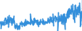 KN 30 /Exporte /Einheit = Preise (Euro/Tonne) /Partnerland: Litauen /Meldeland: Eur27_2020 /30:Pharmazeutische Erzeugnisse