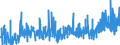 KN 30 /Exporte /Einheit = Preise (Euro/Tonne) /Partnerland: Albanien /Meldeland: Eur27_2020 /30:Pharmazeutische Erzeugnisse