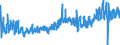 KN 30 /Exporte /Einheit = Preise (Euro/Tonne) /Partnerland: Ukraine /Meldeland: Eur27_2020 /30:Pharmazeutische Erzeugnisse