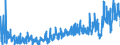 KN 30 /Exporte /Einheit = Preise (Euro/Tonne) /Partnerland: Weissrussland /Meldeland: Eur27_2020 /30:Pharmazeutische Erzeugnisse