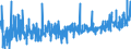 KN 30 /Exporte /Einheit = Preise (Euro/Tonne) /Partnerland: Moldau /Meldeland: Eur27_2020 /30:Pharmazeutische Erzeugnisse