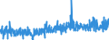 KN 30 /Exporte /Einheit = Preise (Euro/Tonne) /Partnerland: Georgien /Meldeland: Eur27_2020 /30:Pharmazeutische Erzeugnisse