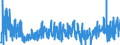 KN 30 /Exporte /Einheit = Preise (Euro/Tonne) /Partnerland: Aserbaidschan /Meldeland: Eur27_2020 /30:Pharmazeutische Erzeugnisse