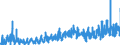 KN 30 /Exporte /Einheit = Preise (Euro/Tonne) /Partnerland: Kasachstan /Meldeland: Eur27_2020 /30:Pharmazeutische Erzeugnisse