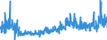 KN 30 /Exporte /Einheit = Preise (Euro/Tonne) /Partnerland: Usbekistan /Meldeland: Eur27_2020 /30:Pharmazeutische Erzeugnisse