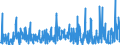 KN 30 /Exporte /Einheit = Preise (Euro/Tonne) /Partnerland: Libyen /Meldeland: Eur27_2020 /30:Pharmazeutische Erzeugnisse