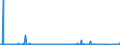 KN 30 /Exporte /Einheit = Preise (Euro/Tonne) /Partnerland: Süd-sudan /Meldeland: Eur27_2020 /30:Pharmazeutische Erzeugnisse